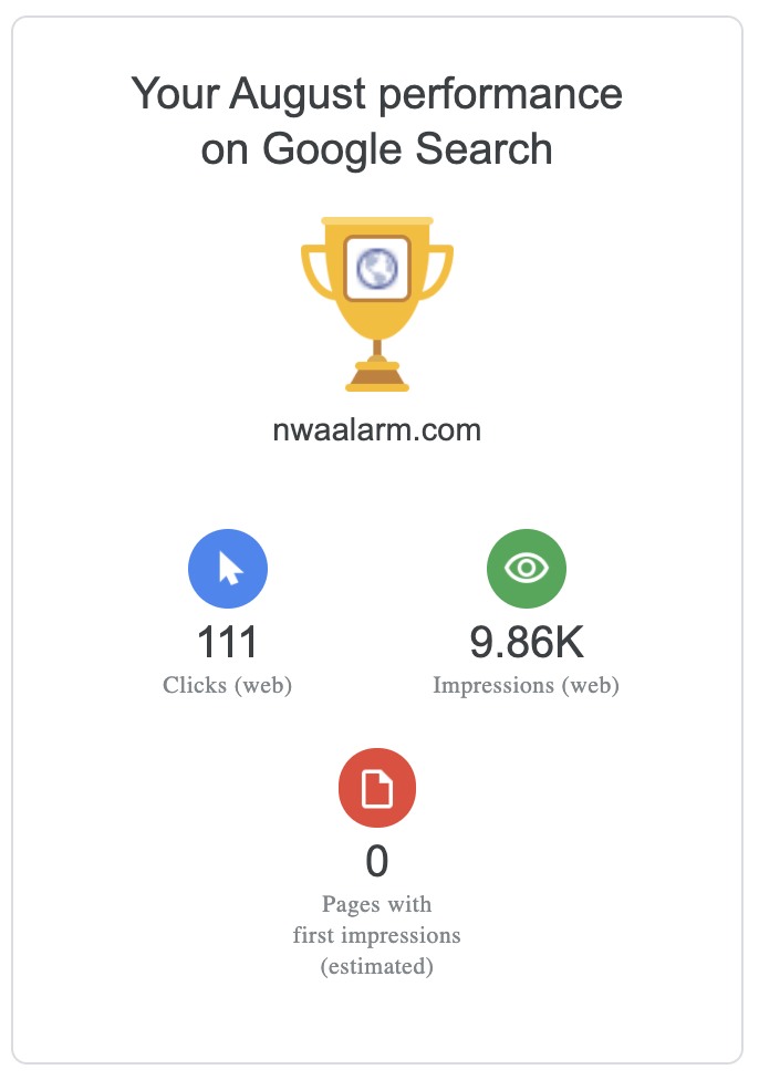 Google Search performance summary with trophy icon and three metric circles on a white screen