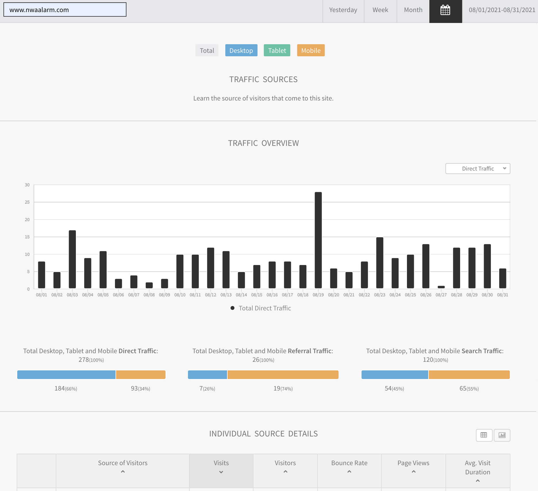 Analytics dashboard with a black bar chart and blue-orange progress bars on a white interface