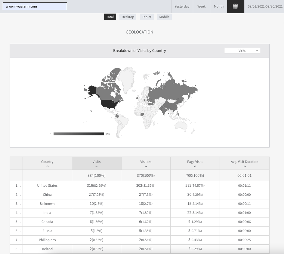 Web analytics dashboard with a world map heatmap and a table of regional metrics.