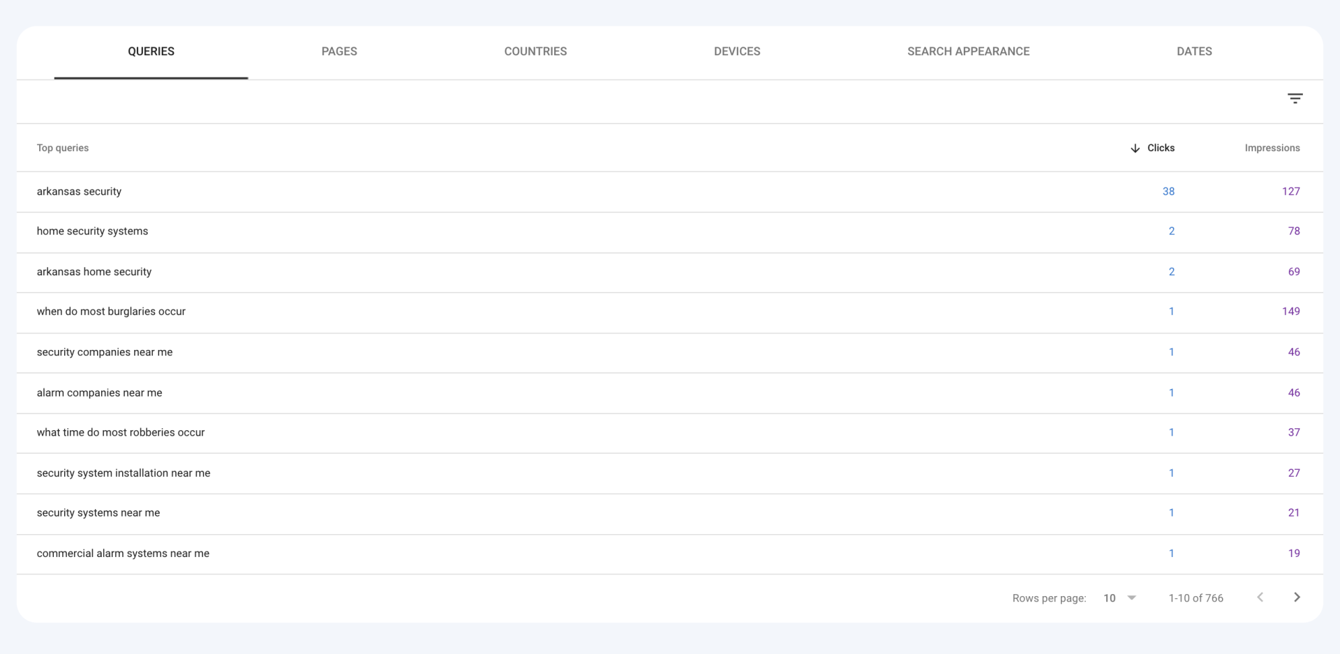 Blurred spreadsheet-style dashboard with rows, columns, and a right-aligned list of values on a white background