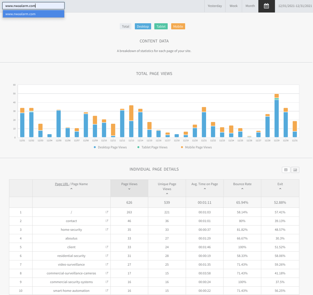 Analytics dashboard with blue and orange bar chart above a data table on a white interface