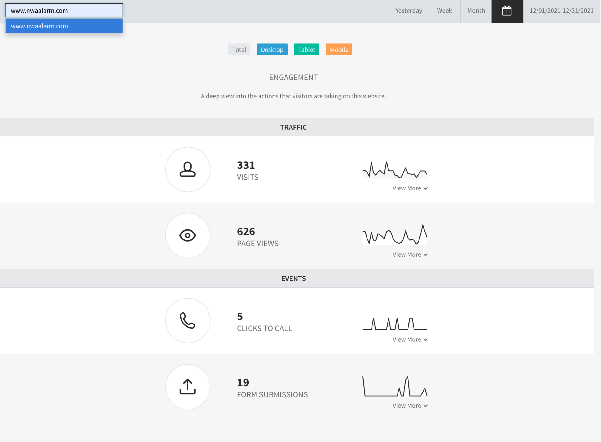 Arabic analytics dashboard with four statistic cards and a top navigation bar on a light gray background