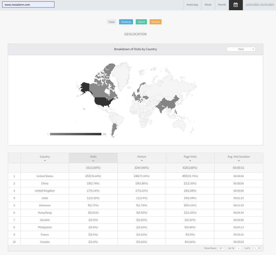 Analytics dashboard with world map heatmap and data table below