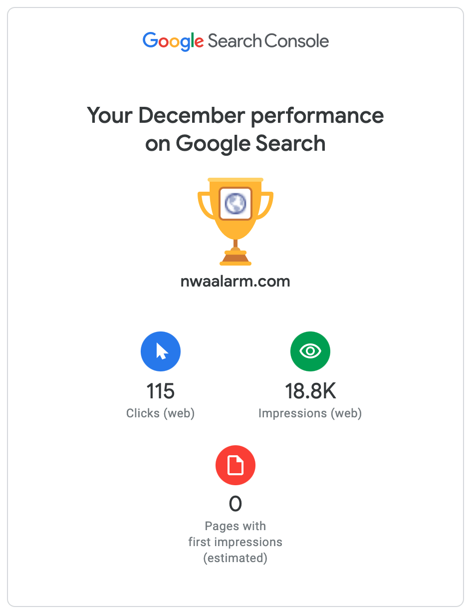 Google Search Console summary for December with trophy icon and traffic stats on a white screen