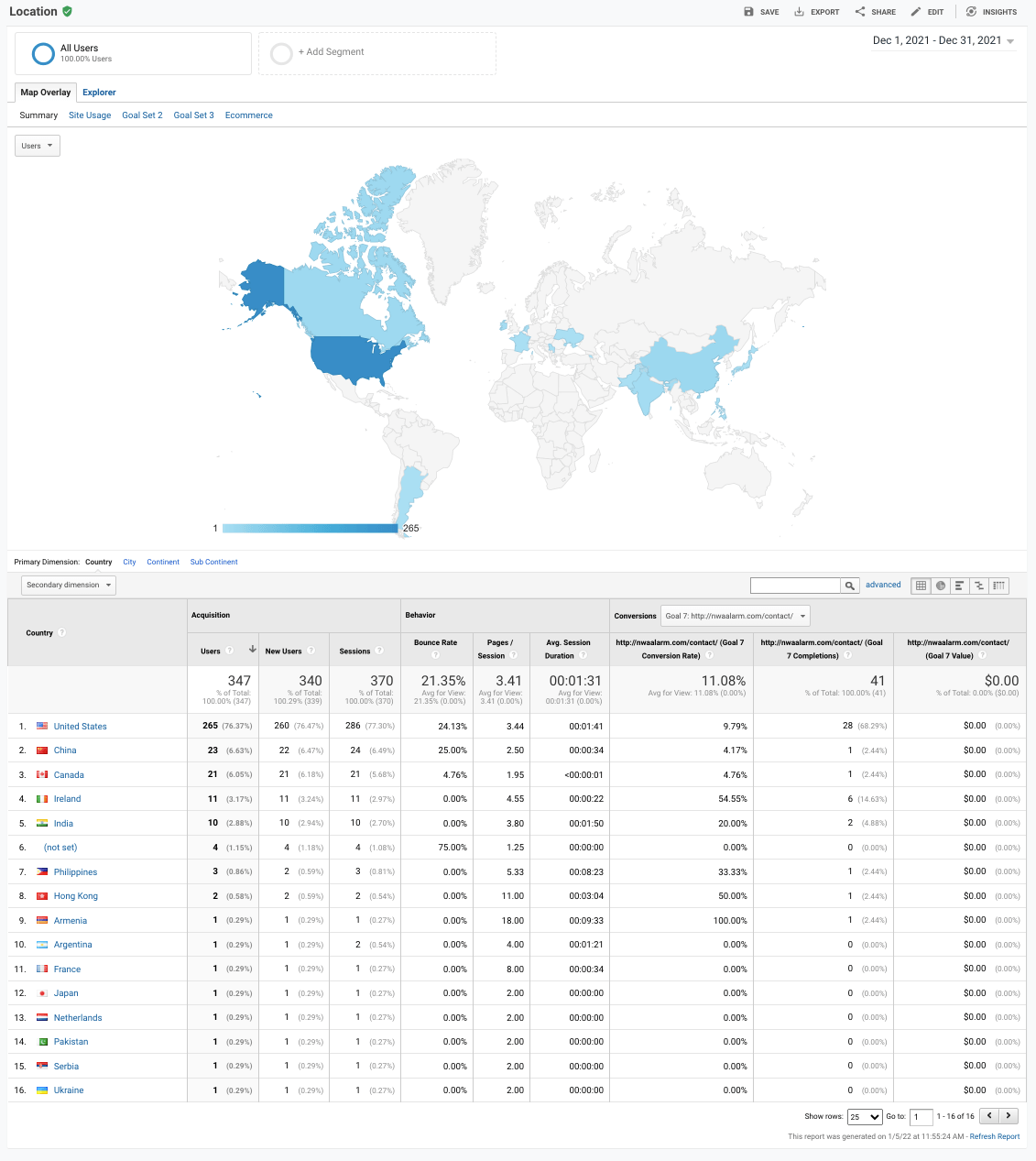 Analytics dashboard with a blue world map and a data table of countries below