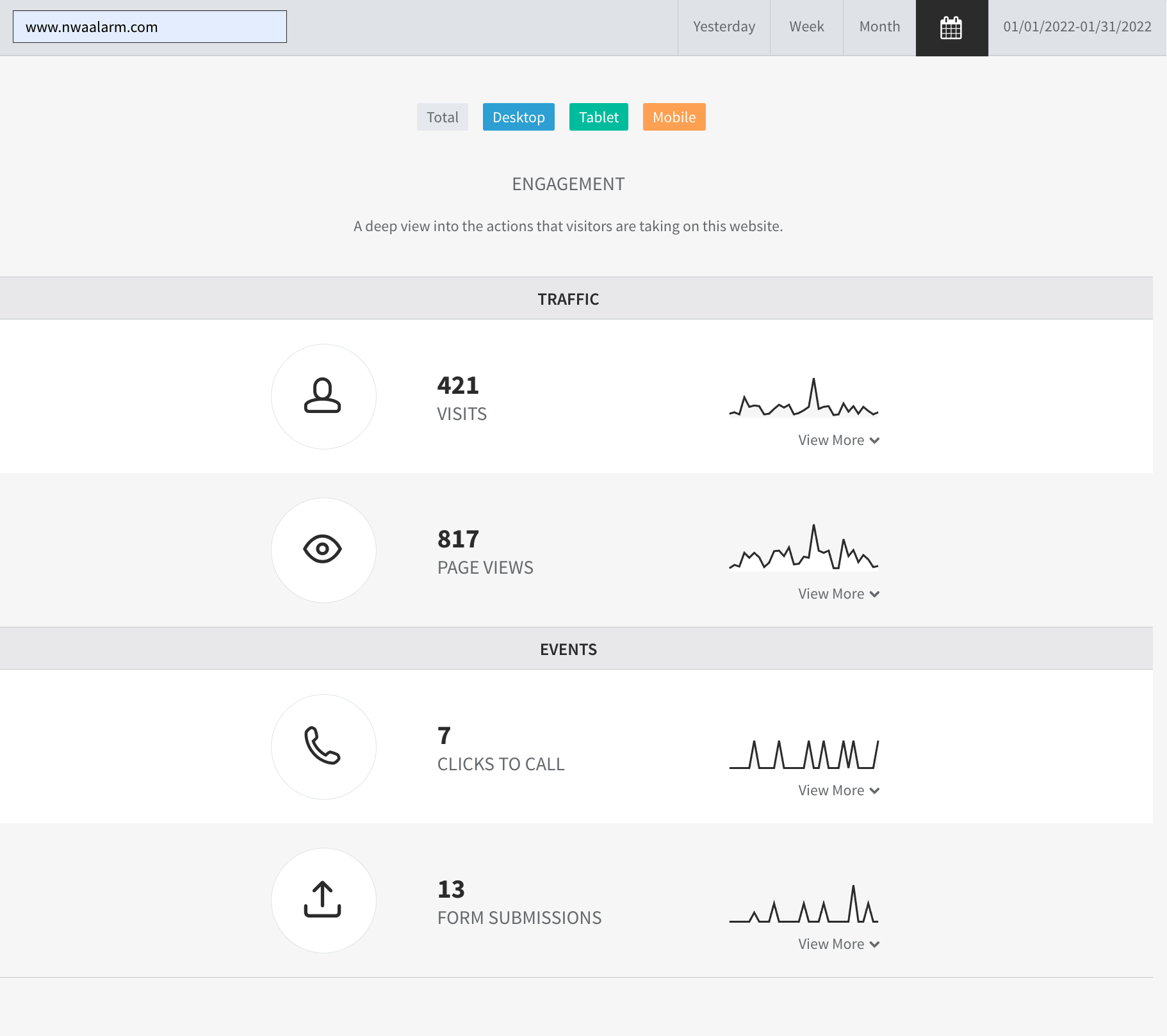 Blurry Arabic dashboard with four stats cards and small blue, green, and orange buttons at the top