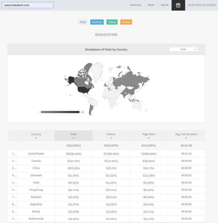 World map heatmap dashboard with a data table below showing country statistics.