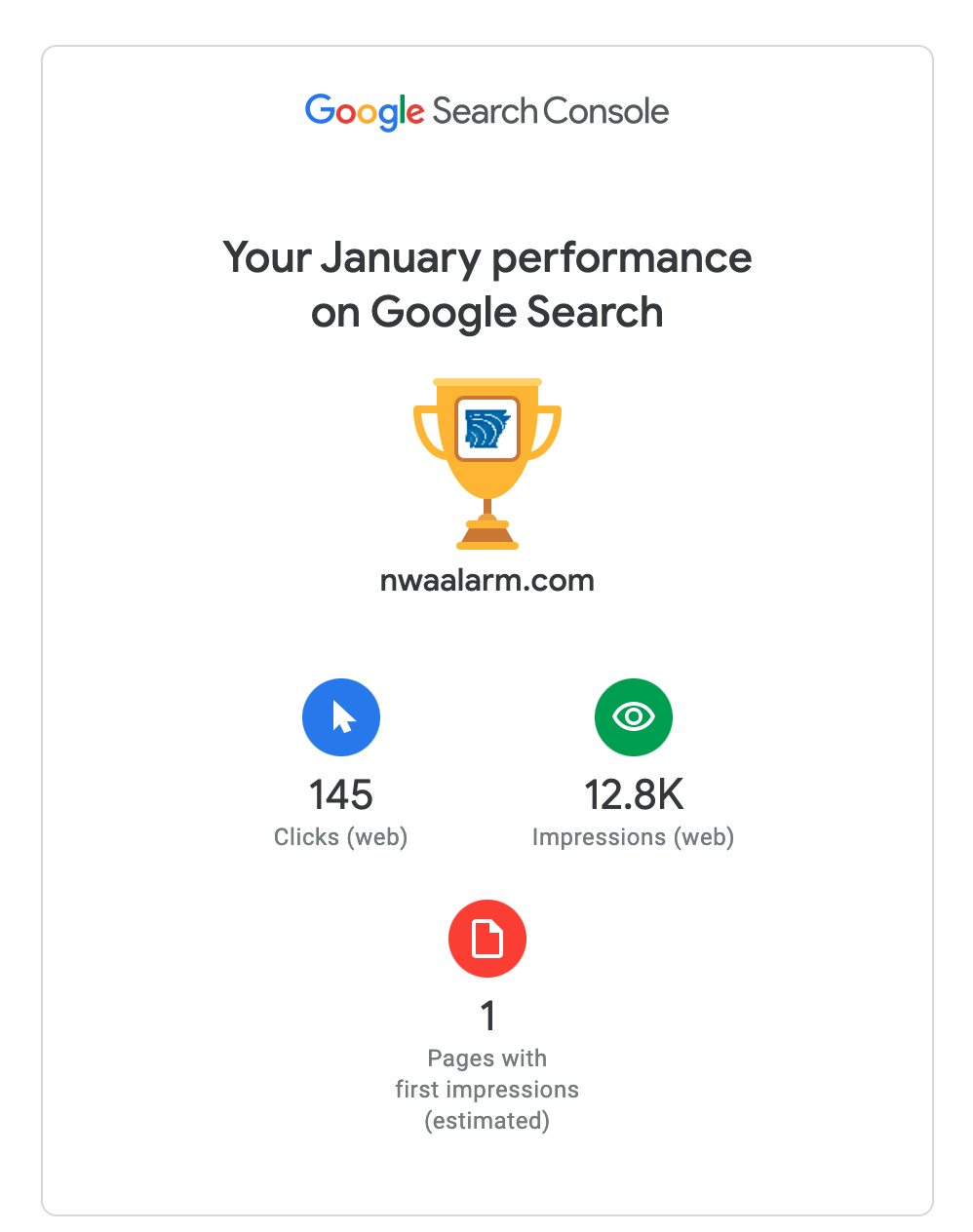 Google Search Console January performance summary for nwaalarm.com with clicks, impressions, and ranking icon