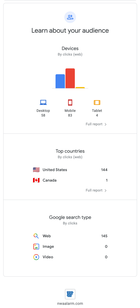 Bar chart of app usage with blue, red, and yellow bars above category totals and a small legend below