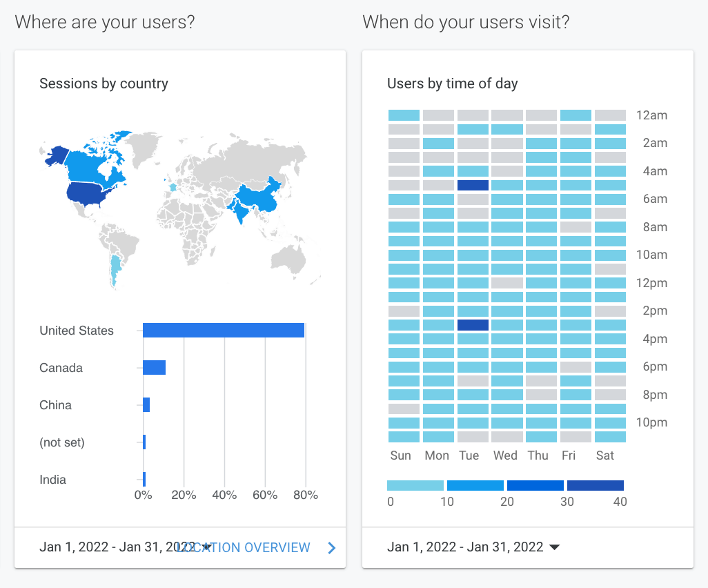 Dashboard with world map, country bar chart, and blue heatmap analytics panels