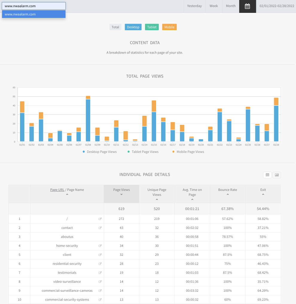 Analytics dashboard with blue and orange bar chart above a data table and date filter controls