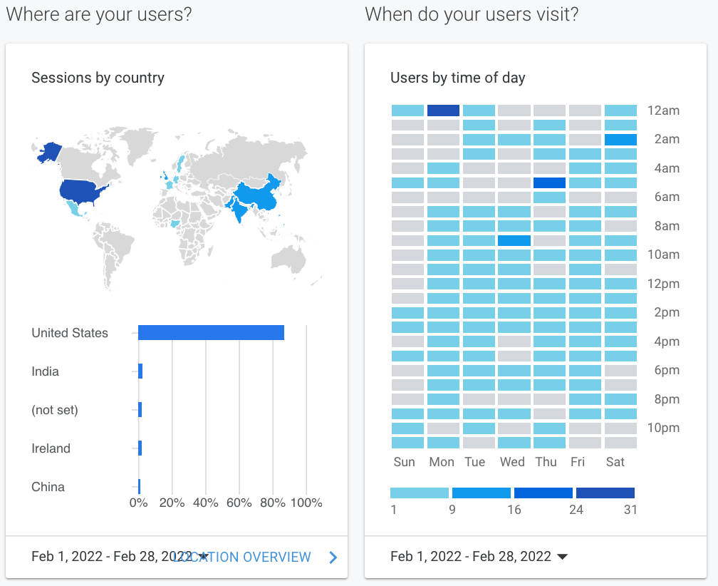 Dashboard with two blue charts: a world heat map and a country bar chart next to a color grid.