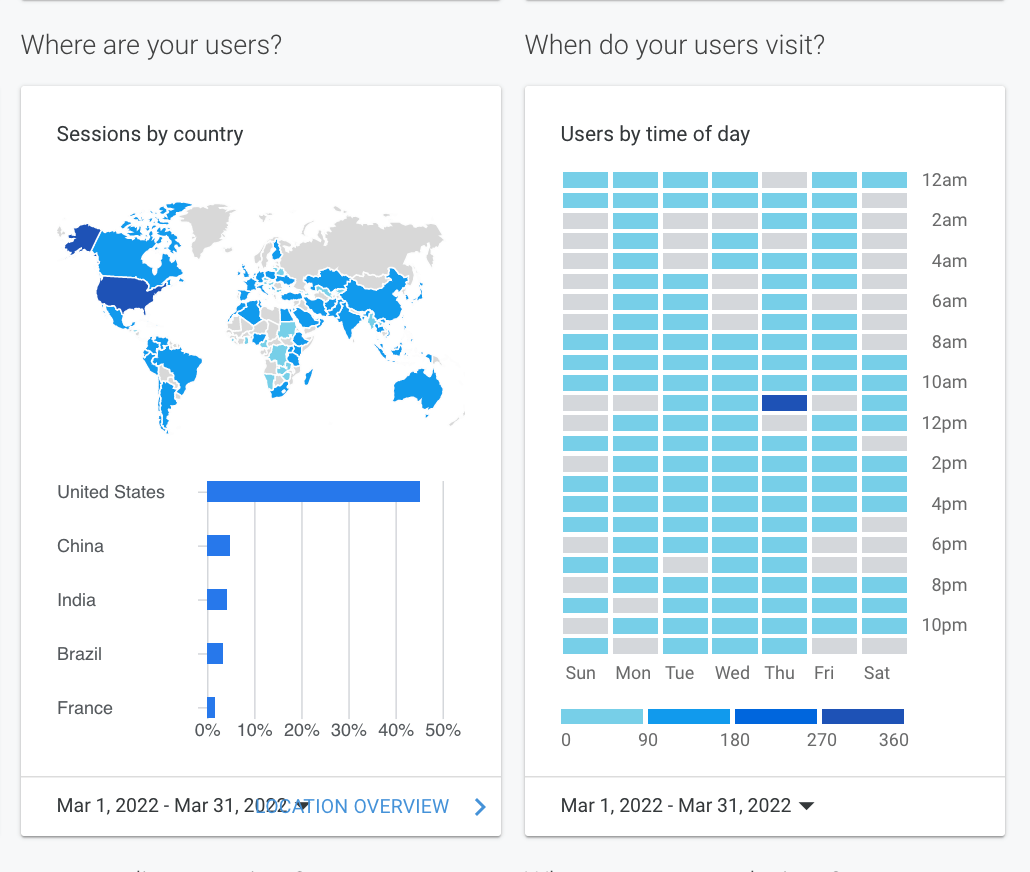 Dashboard with blue world map, bar chart, and heatmap analytics panels