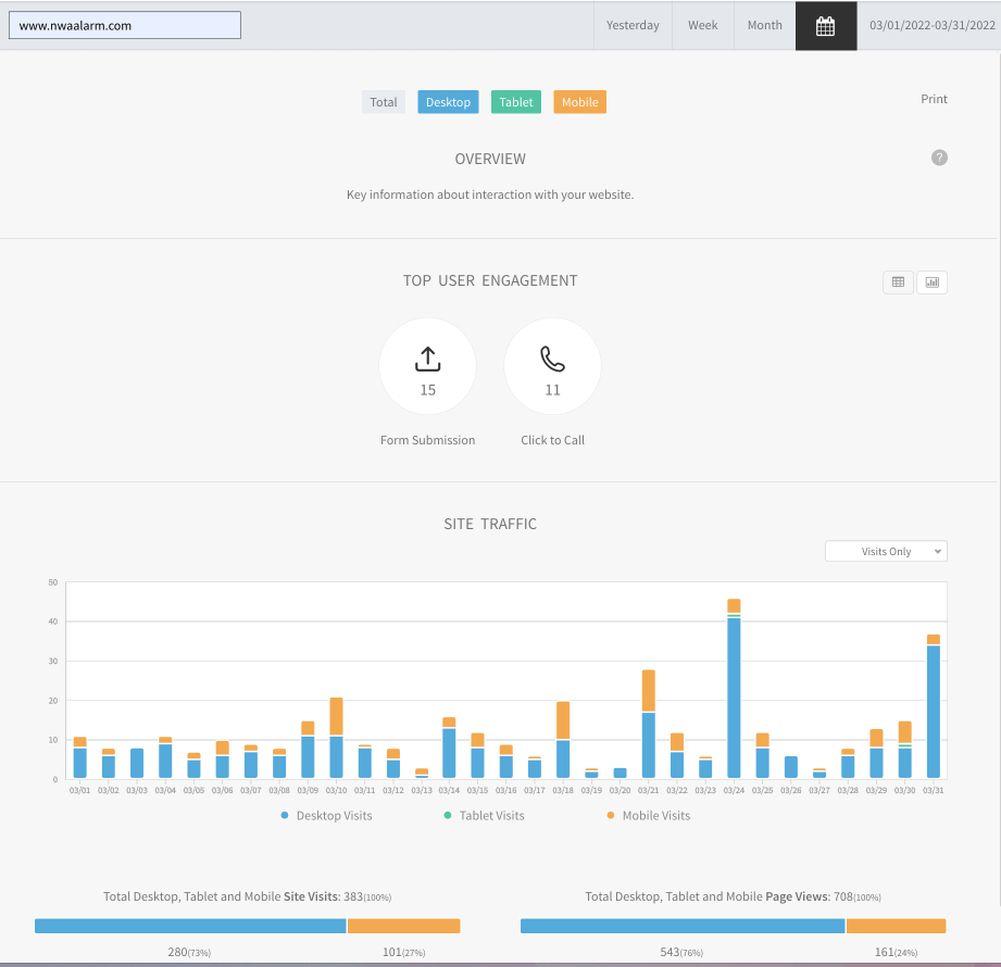 Analytics dashboard with line and bar charts, filter tabs, and download/phone action icons.