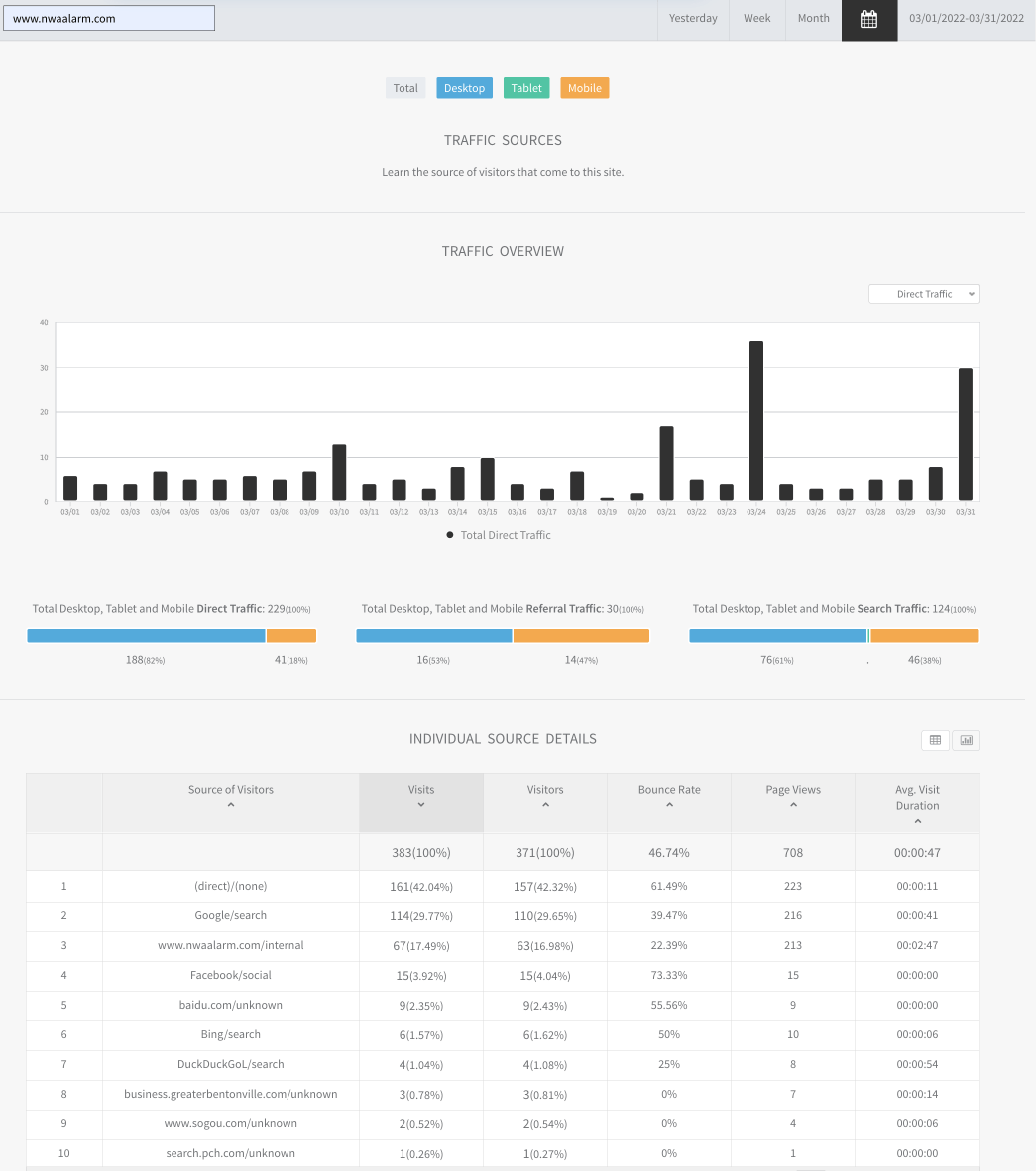 Analytics dashboard with bar chart, progress bars, and data table on a white interface