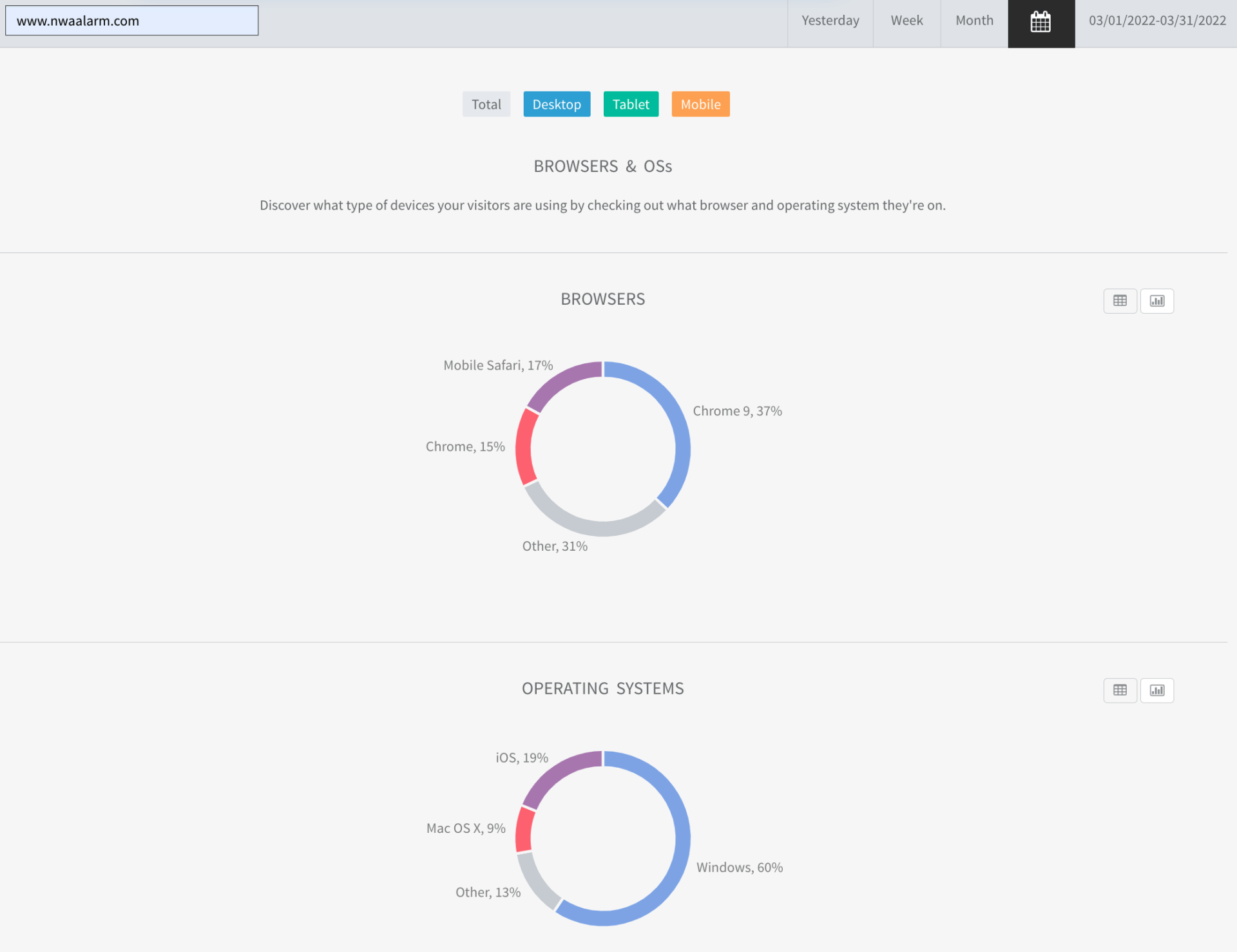 Dashboard with two blue-and-pink donut charts showing percentage breakdowns on a white background