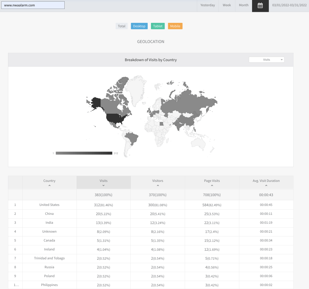 World map dashboard with shaded countries and a data table below.