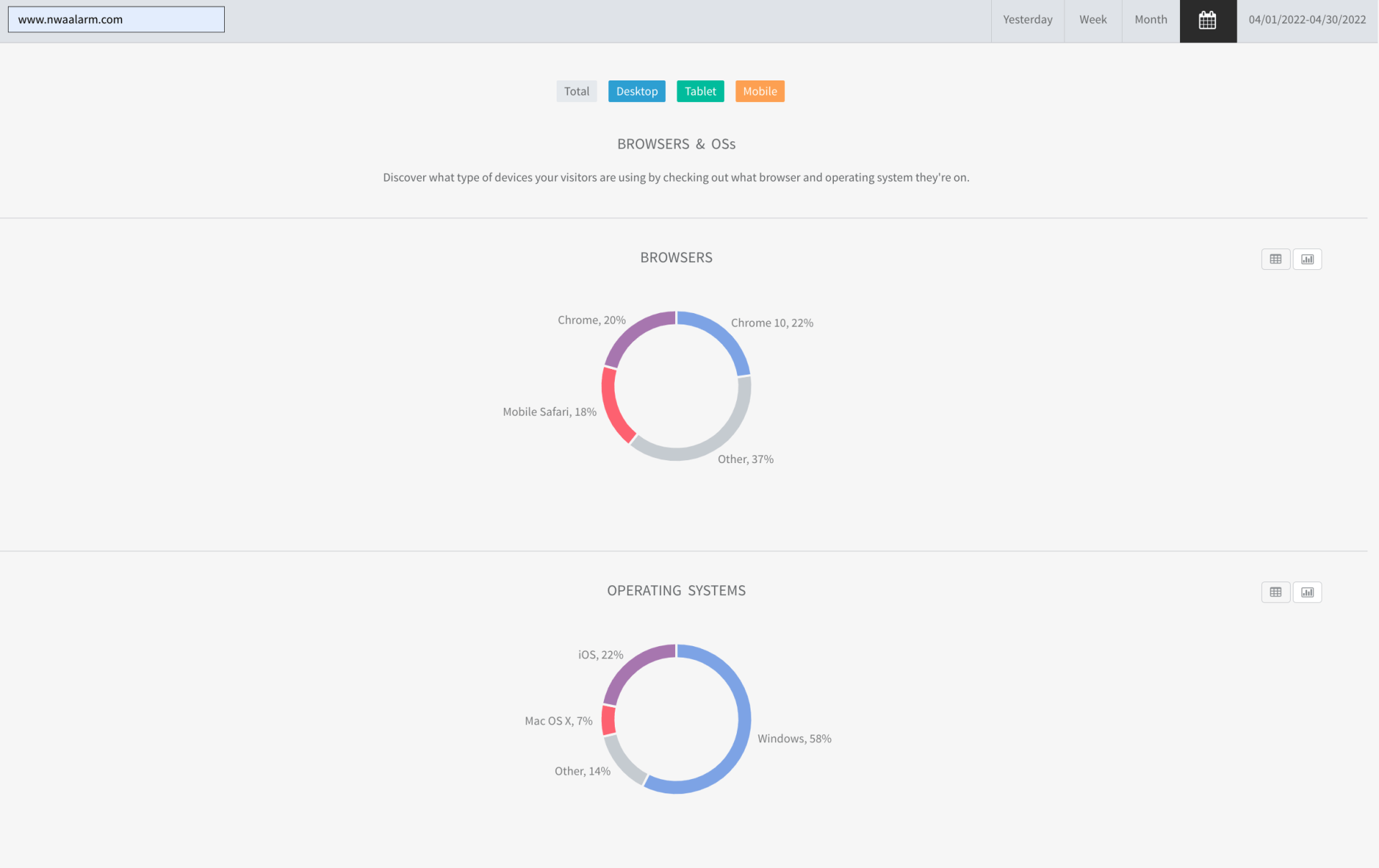 Dashboard with two blue-and-red donut charts and small summary labels above them