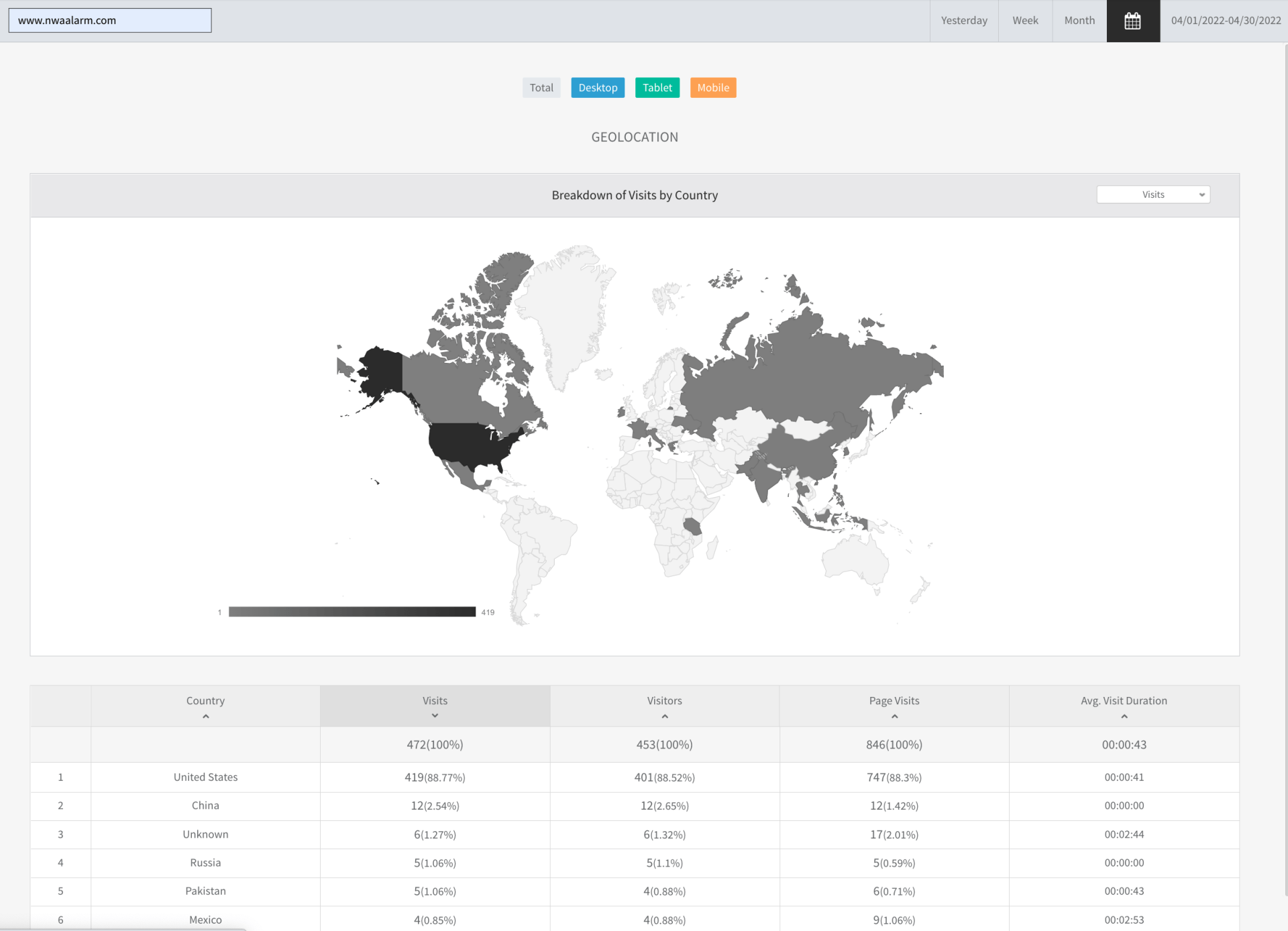 World map dashboard with countries shaded dark to light and a data table below