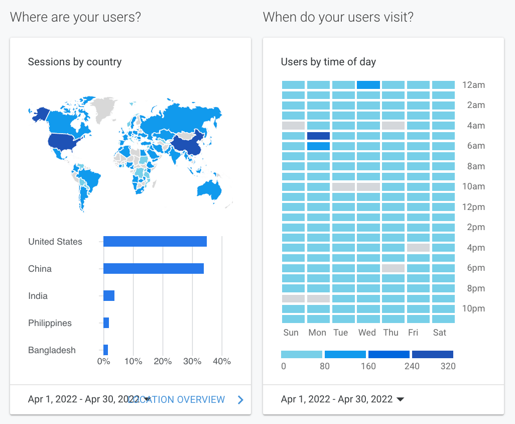 Analytics dashboard with a blue world map and bar chart on the left, and a blue heatmap on the right.