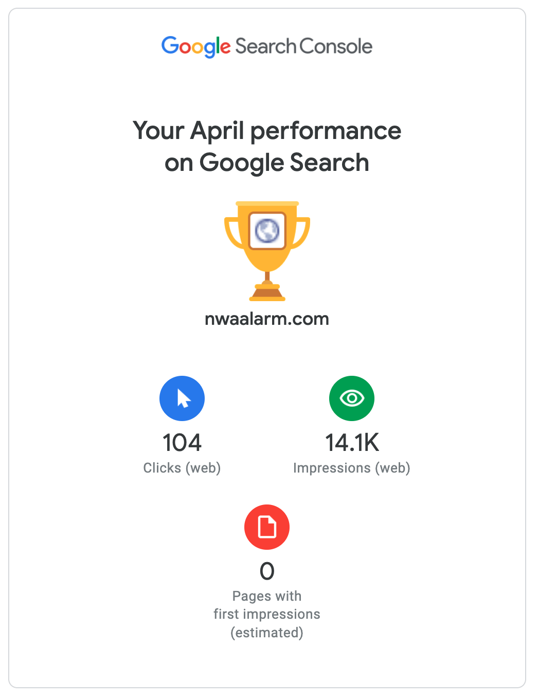 Google Search Console summary showing April performance for a website, with trophy icon and traffic metrics.
