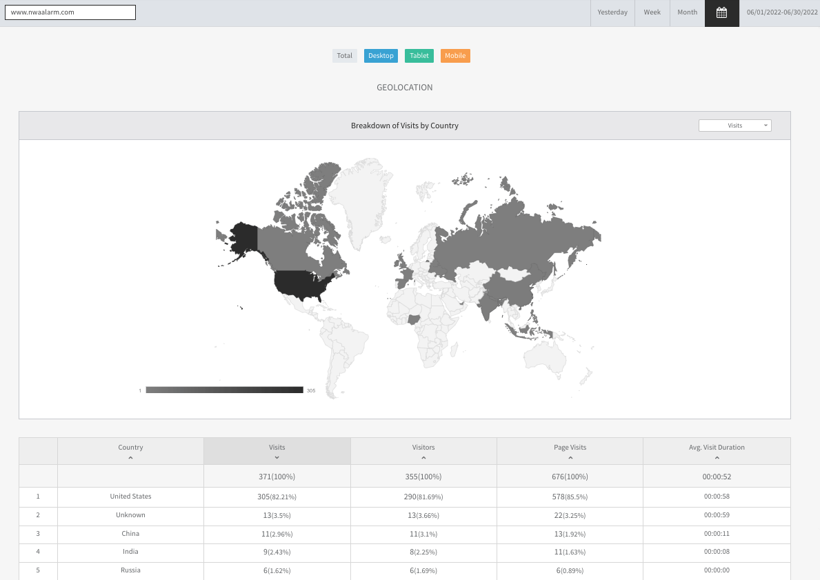 Analytics dashboard with a grayscale world map and country data table below