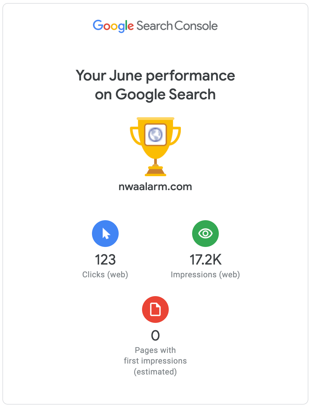 Google Search Console performance summary for nasaland.com with trophy and metric icons.