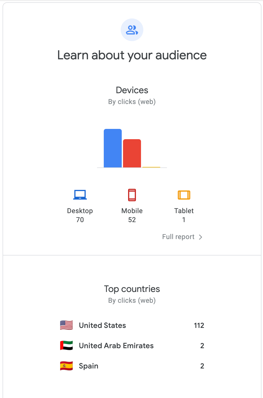Audience analytics dashboard with blue and red bar chart and a top countries list below.