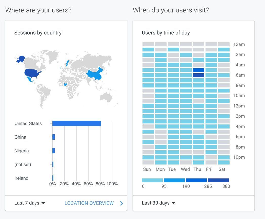 Dashboard with a world map and bar chart on the left, and a blue heatmap calendar on the right.