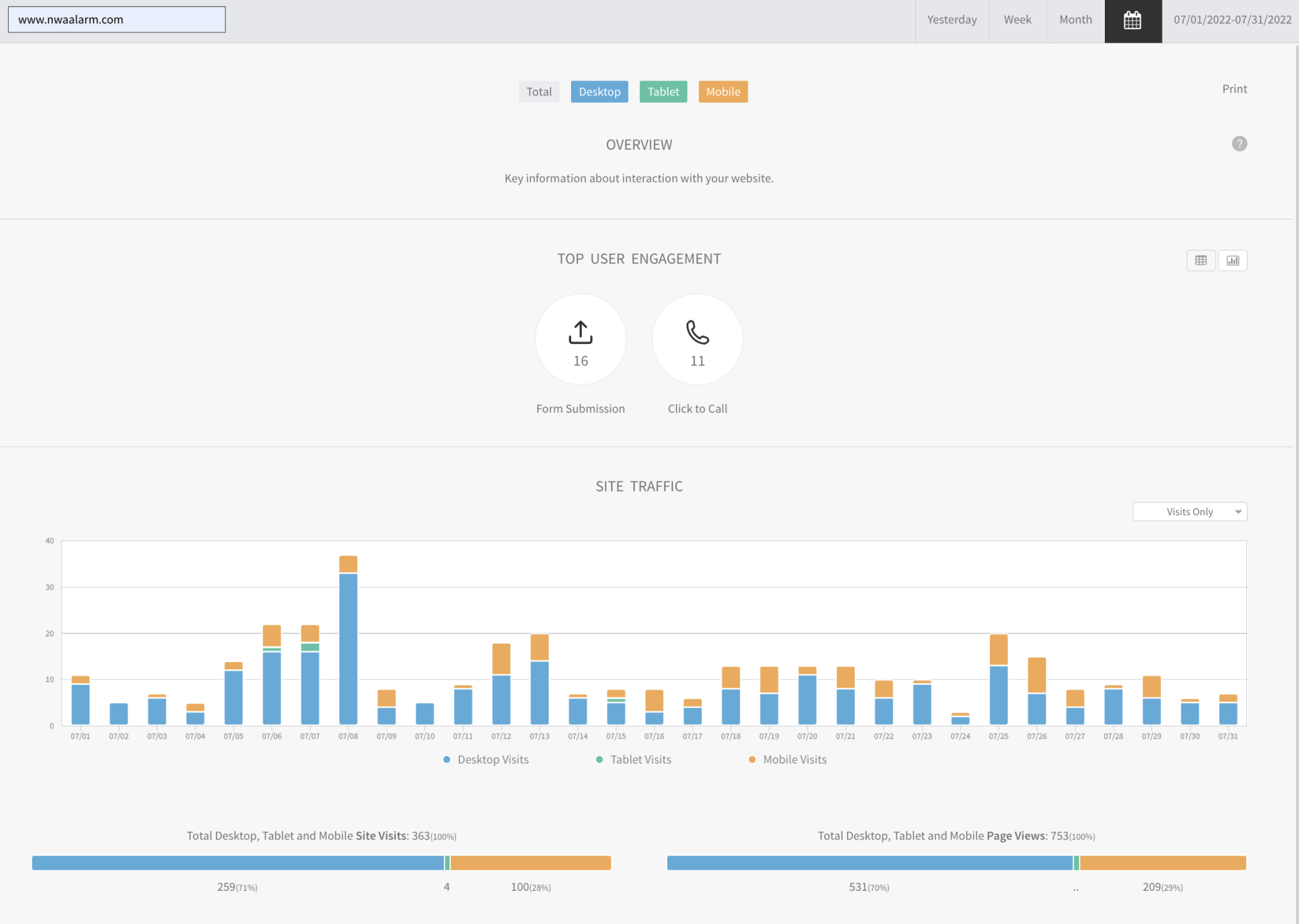 Analytics dashboard with blue and orange bar charts and call icons on a white interface