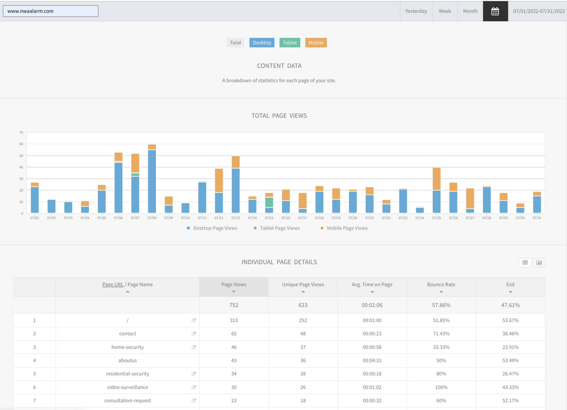 Dashboard analytics page with blue and orange bar chart above a data table