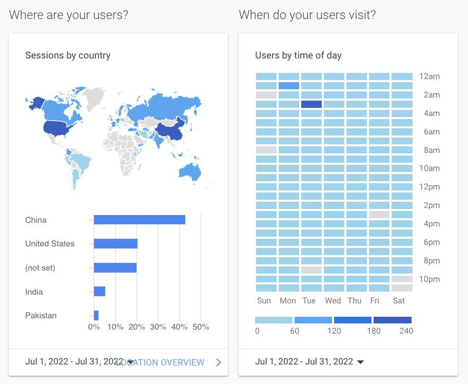 Dashboard with blue world map and bar charts showing geographic distribution and activity by time and category
