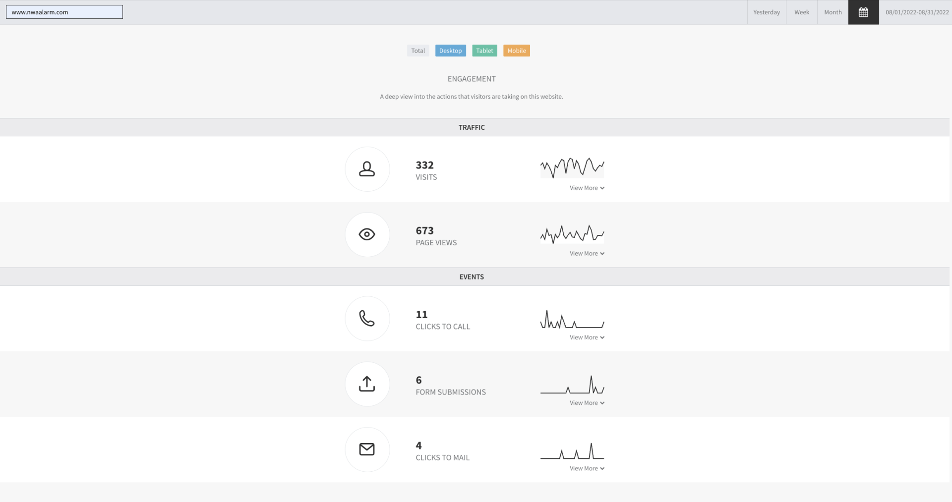 Blurred screenshot of a web dashboard with a toolbar and a list of rows showing icons and handwritten-style entries.