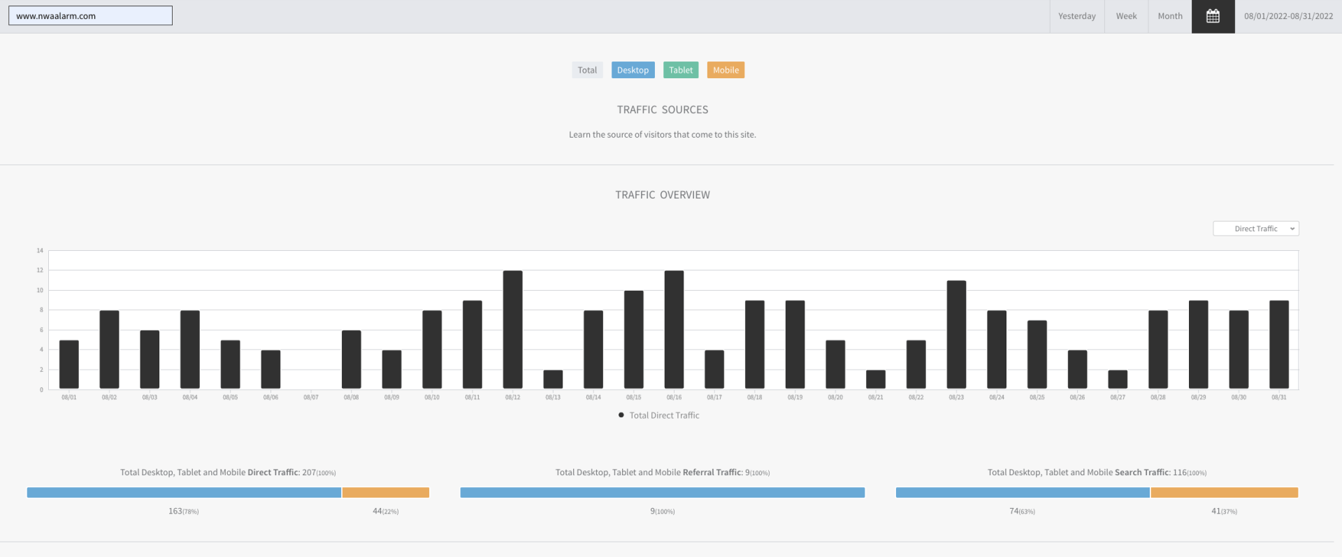 Dashboard analytics with black bar charts and colored summary tabs on a white background