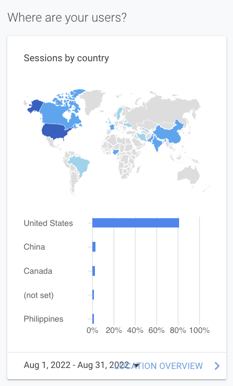 Analytics dashboard showing a world map and bar chart of sessions by country, with the U.S. highest.