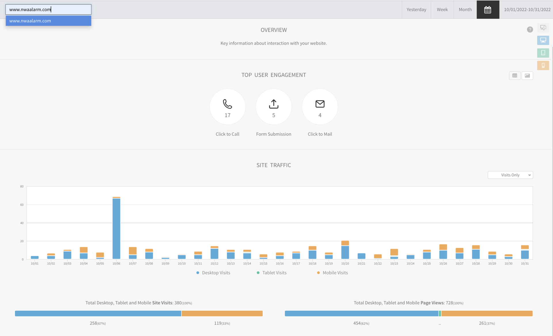 Analytics dashboard with bar charts and summary metrics on a white interface.
