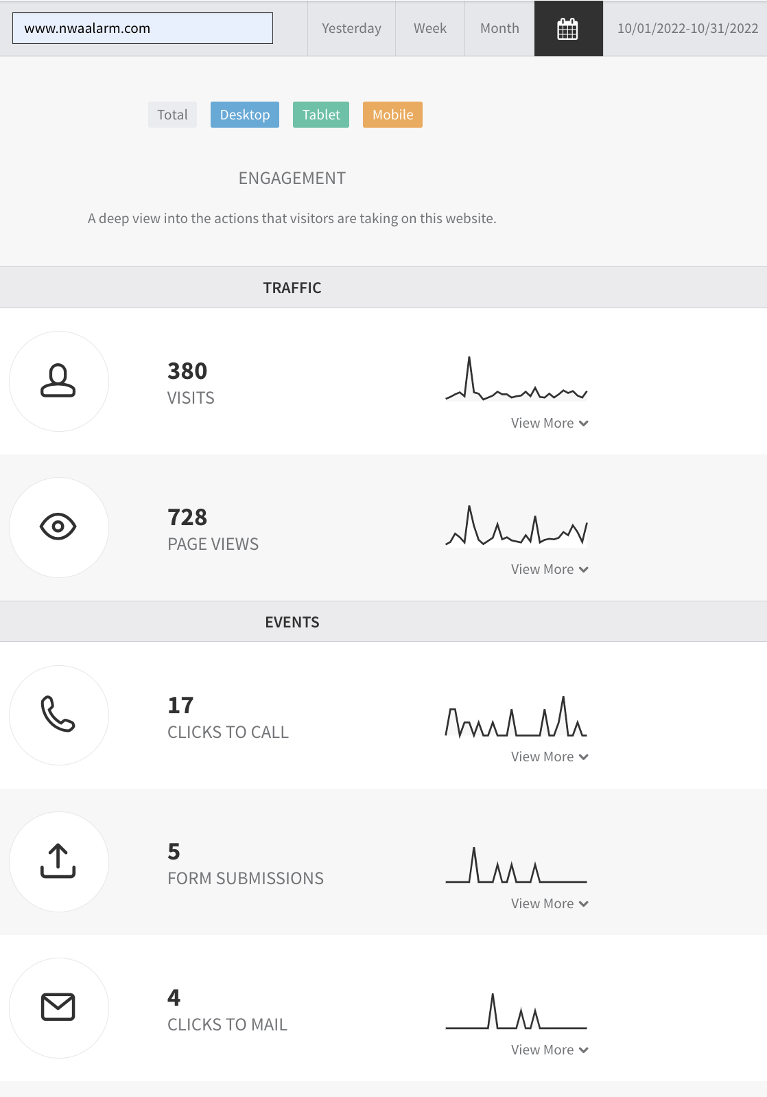 Arabic-language dashboard with icon-based stats, a top navigation bar, and a list of contact metrics on a white background