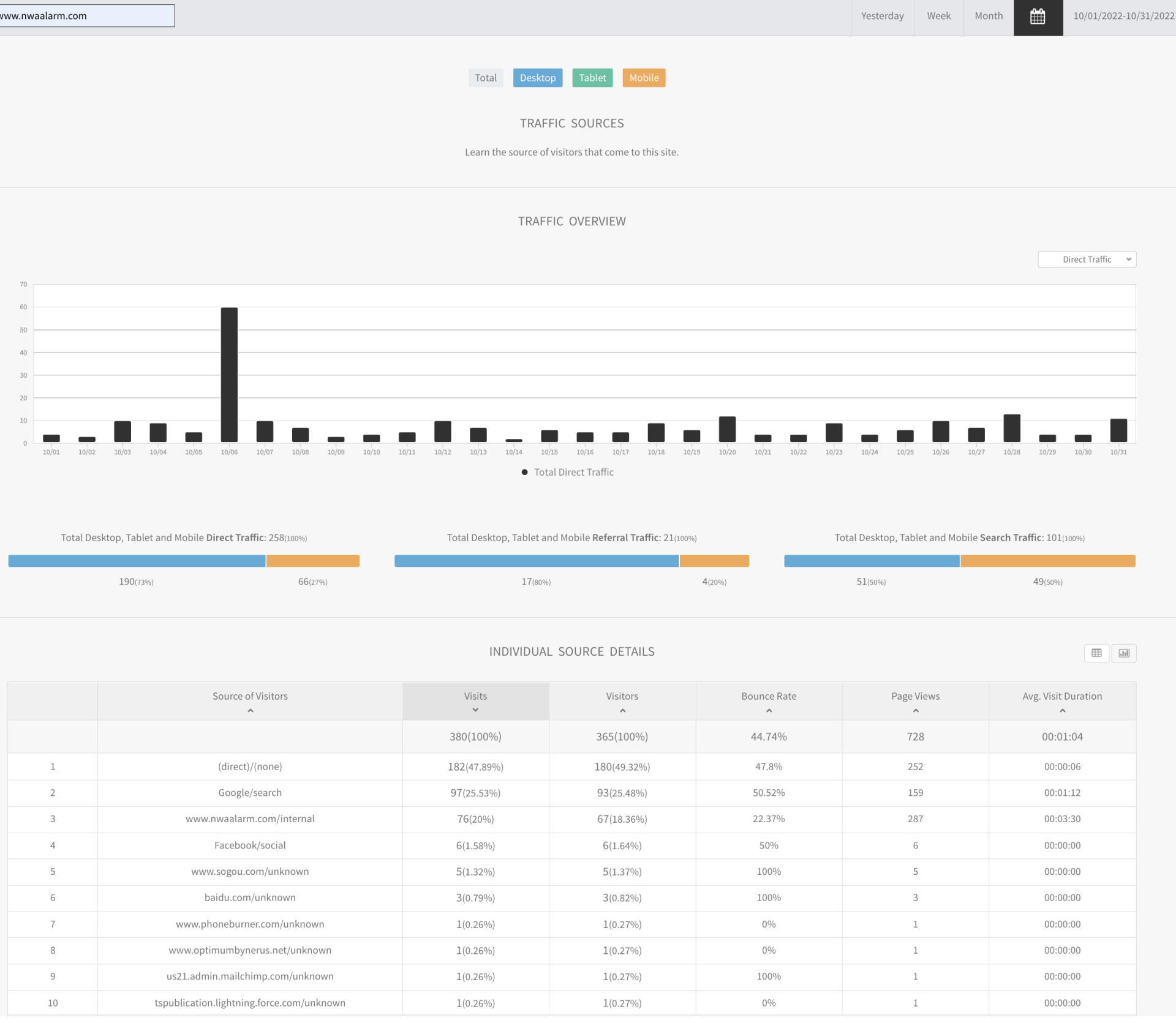 Analytics dashboard with bar chart, filters, and data table showing trends over time
