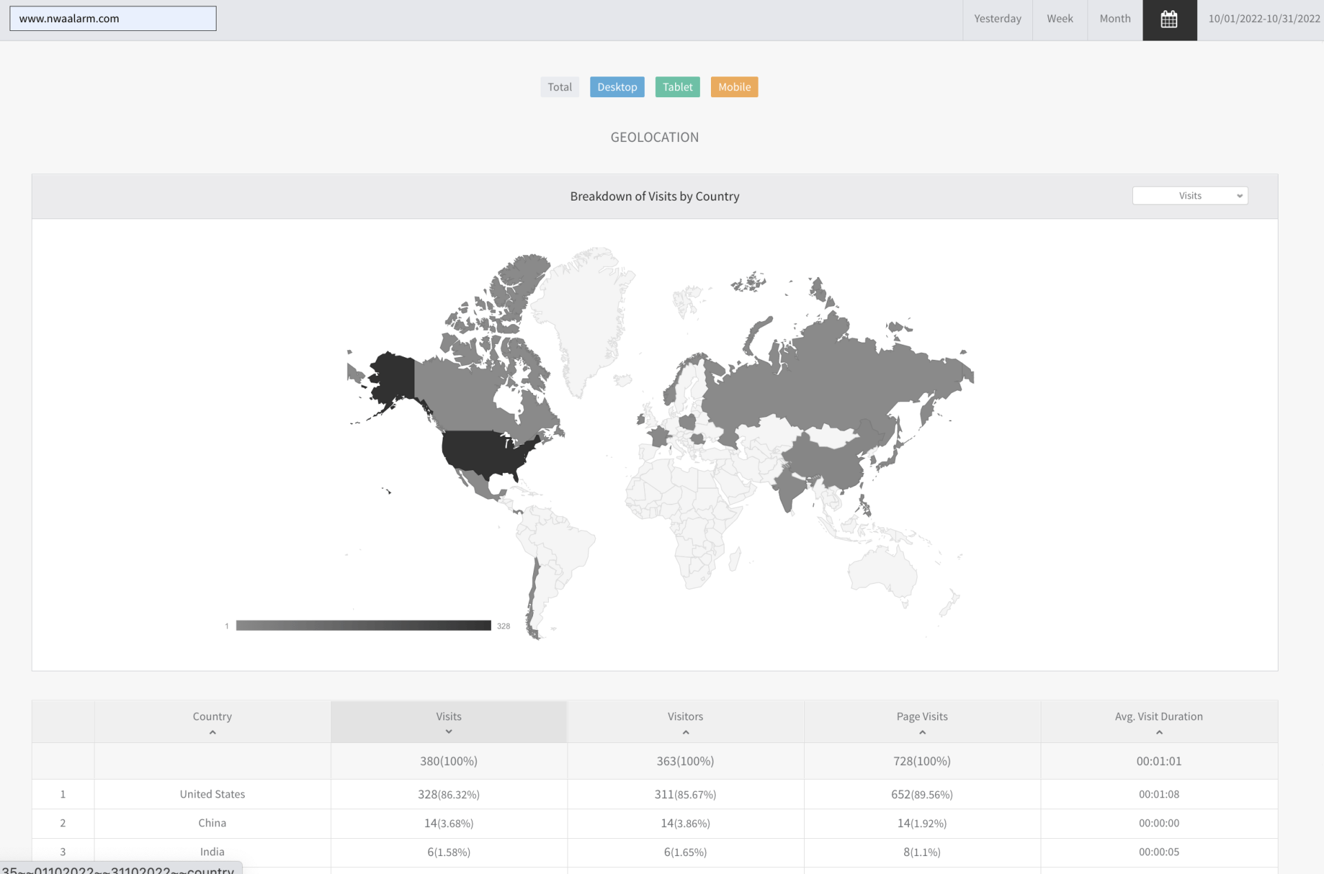 World map analytics dashboard with gray heatmap and summary tables underneath