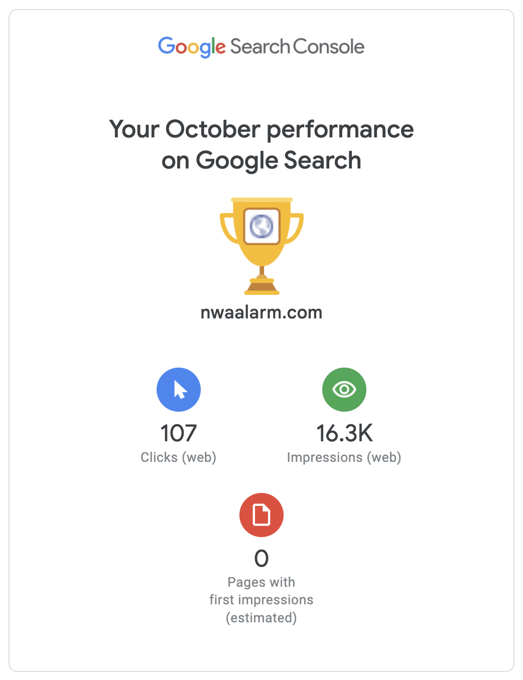 Google Search Console report showing October performance for a website, with trophy icon and key metrics.
