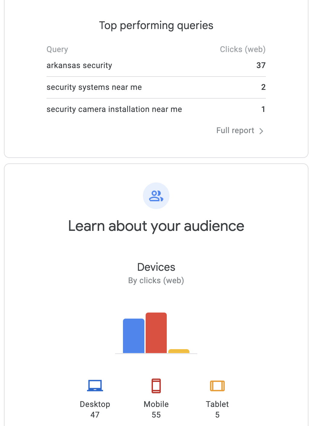 Dashboard screenshot showing audience analytics with a blue and red bar chart and a “Learn about your audience” section