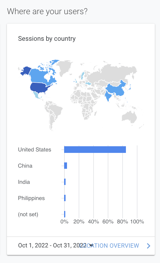 “Where are your users?” analytics card showing a blue world map and top countries by visits.