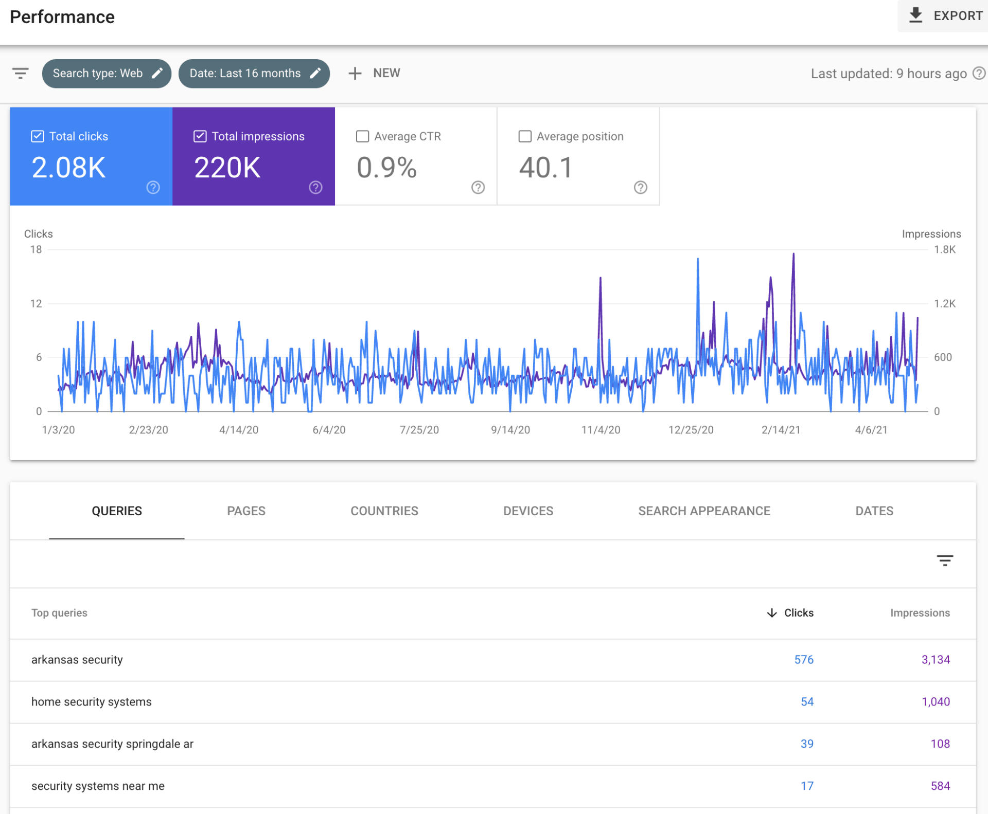 Analytics dashboard with blue and purple metric cards above a line chart and table of data