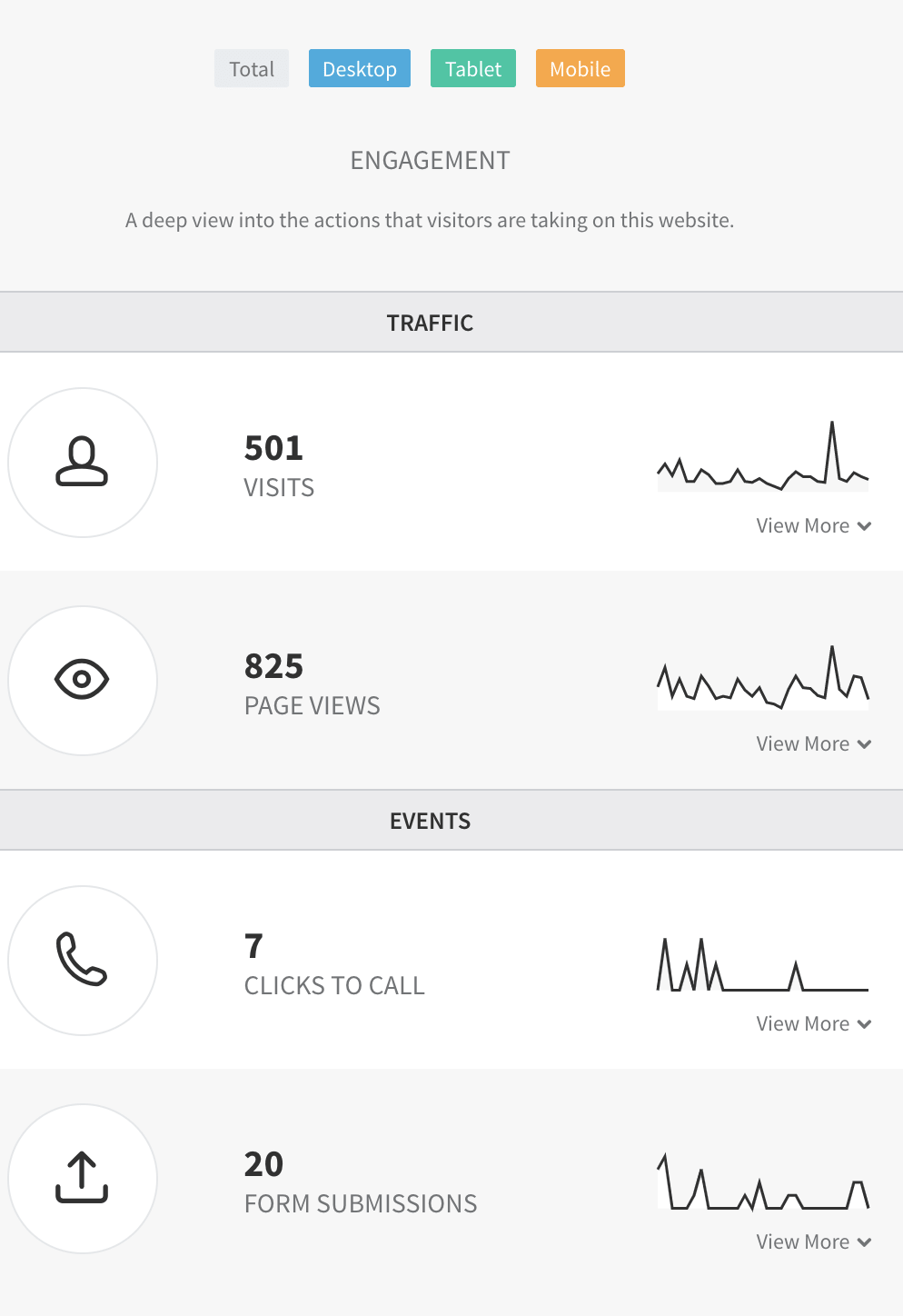 Mobile analytics dashboard with colored tabs and four stat cards showing icons, numbers, and line graphs.