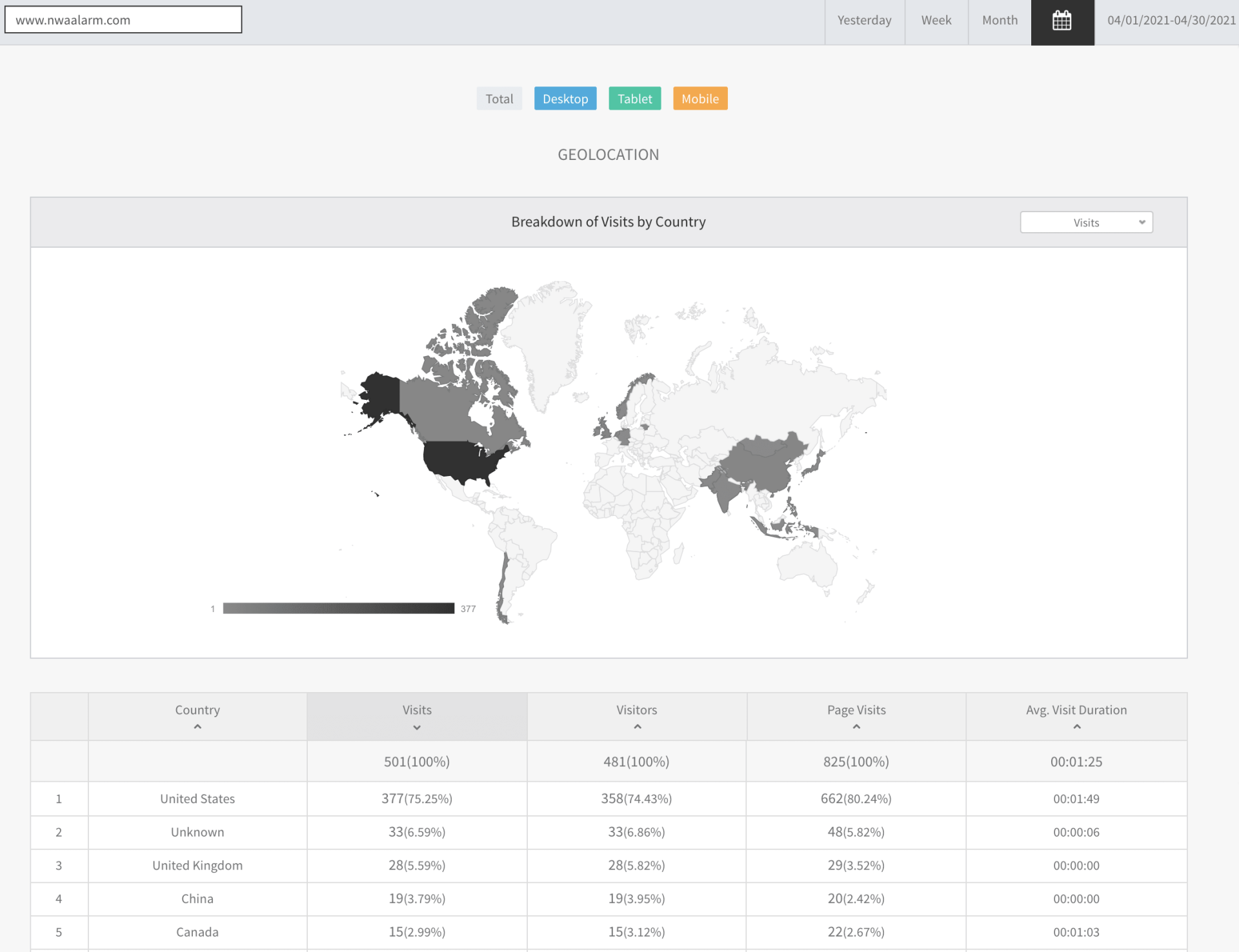 Analytics dashboard with a shaded world map and data table below