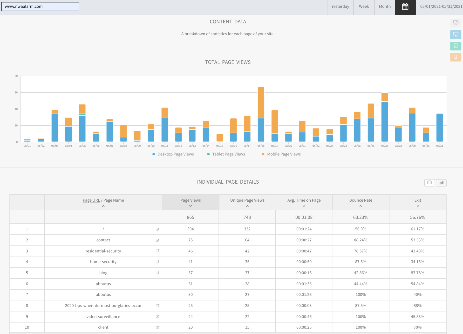 Dashboard with blue and orange bar chart above a data table and filters