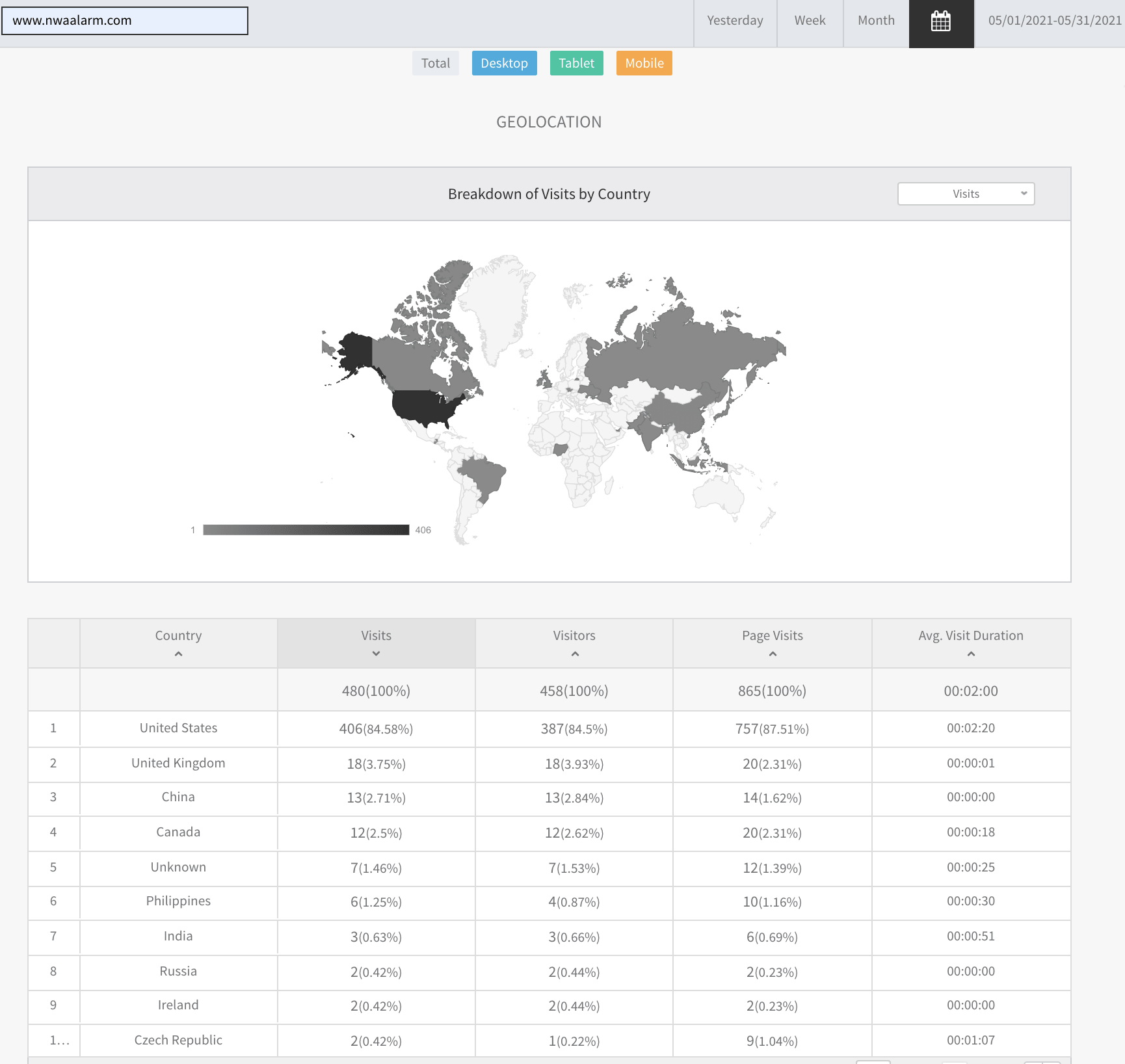 Dashboard with world map heatmap and data table showing regional statistics