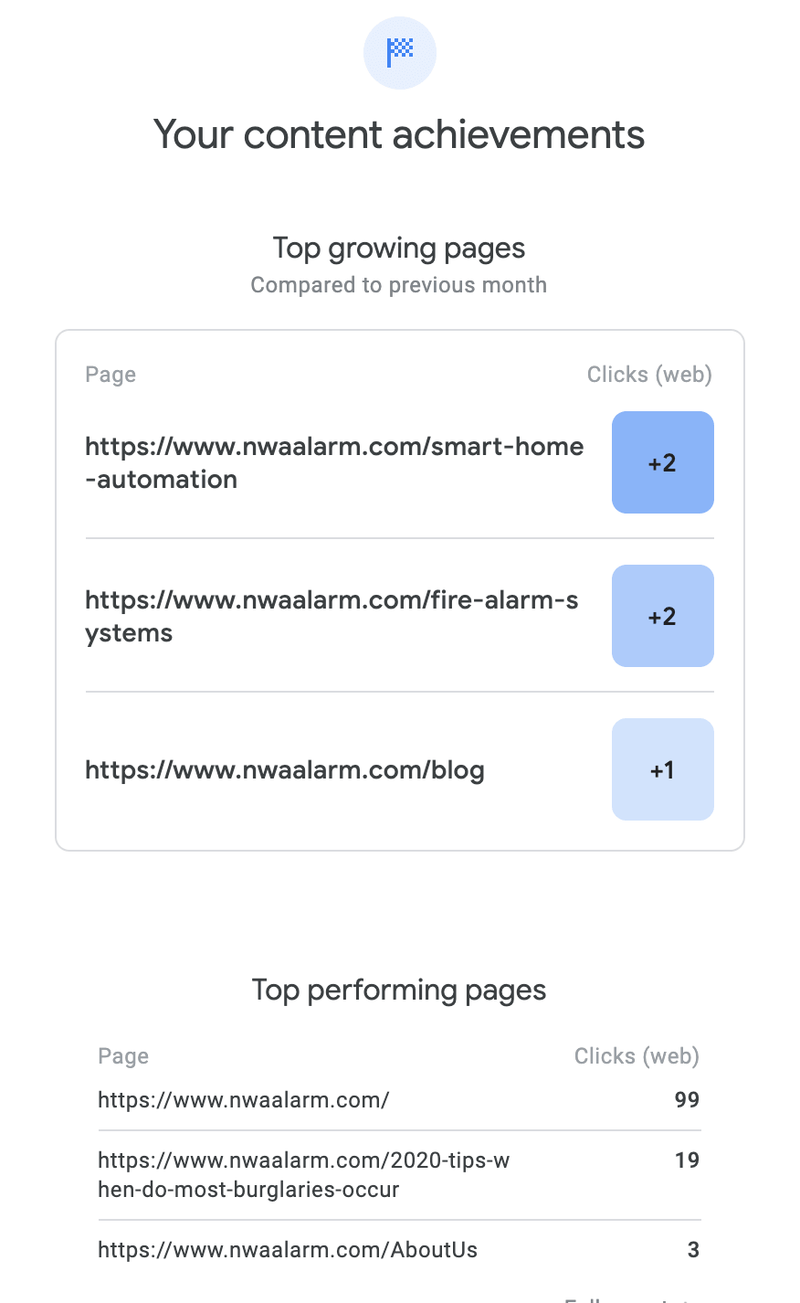 Mobile app screen showing content achievements with three blue score tiles and a small progress chart at the bottom