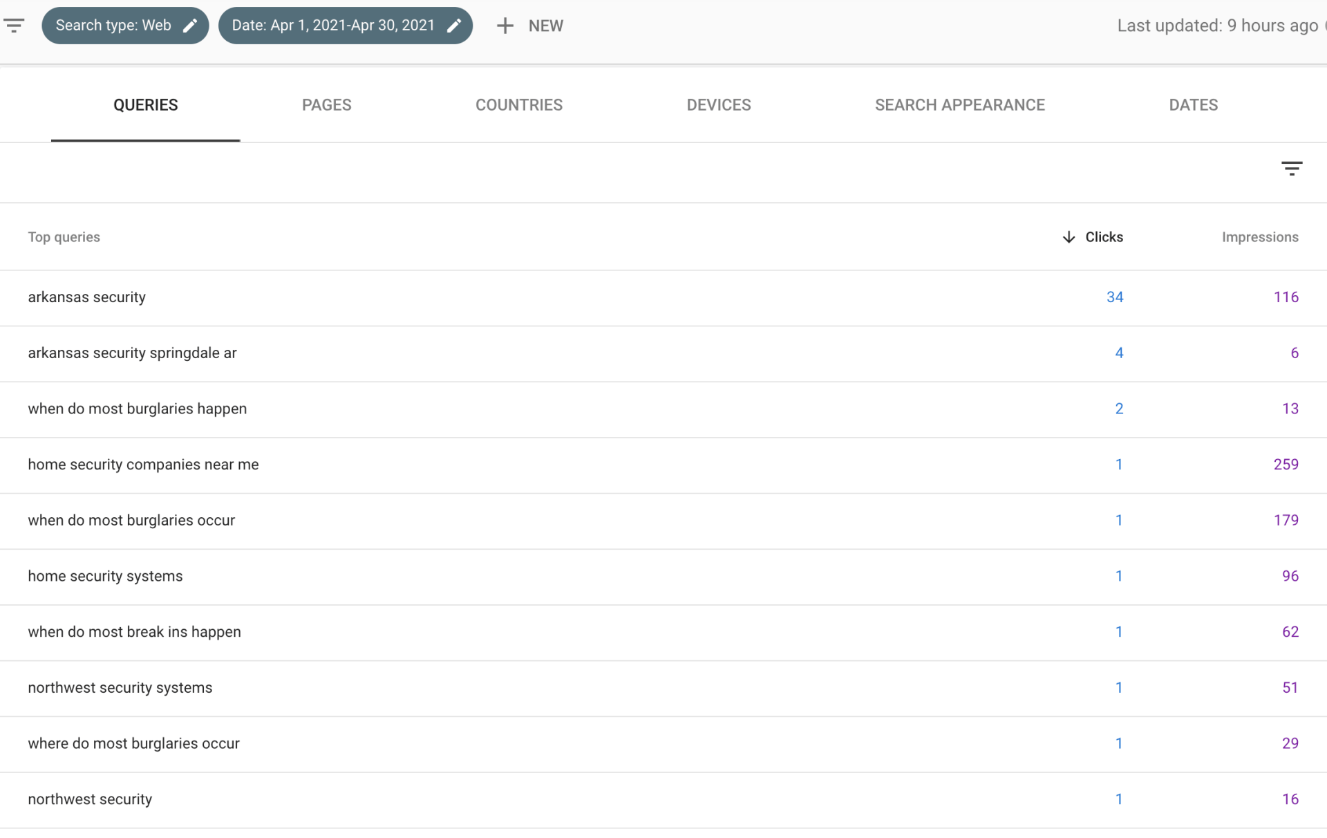 Blurry spreadsheet-like dashboard with tabs and a table of rows and columns on a white background