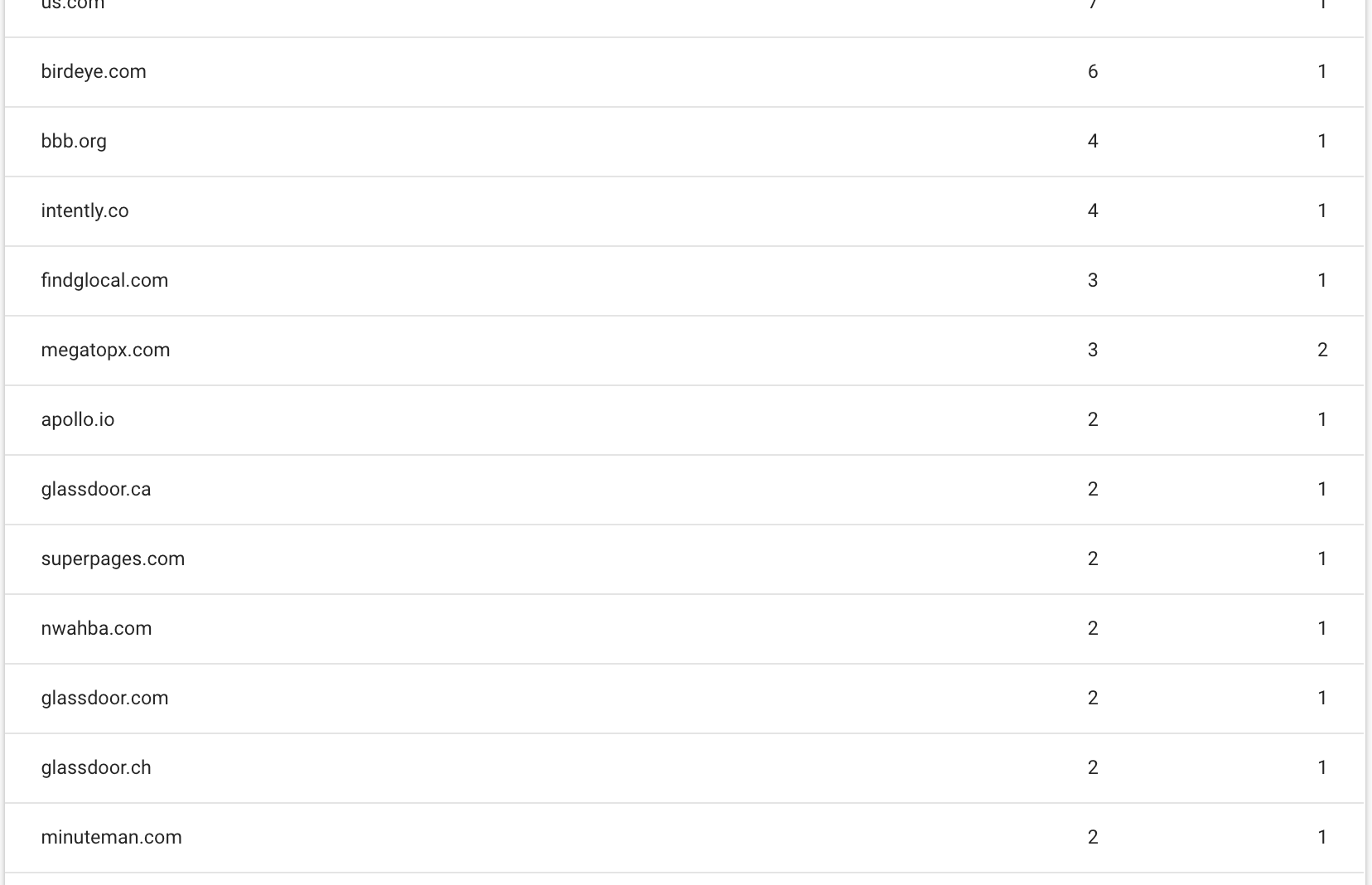 Blurry settings menu list on a white screen with multiple options and toggles.